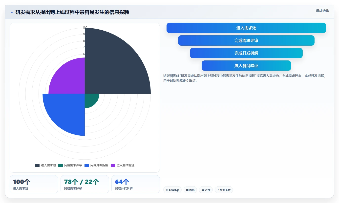 研发团队的得力助手：2026年7款优质项目周期软件选型指南