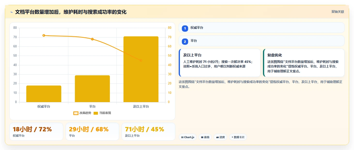 2026年必备：10款顶级记录开发文档的软件全面对比