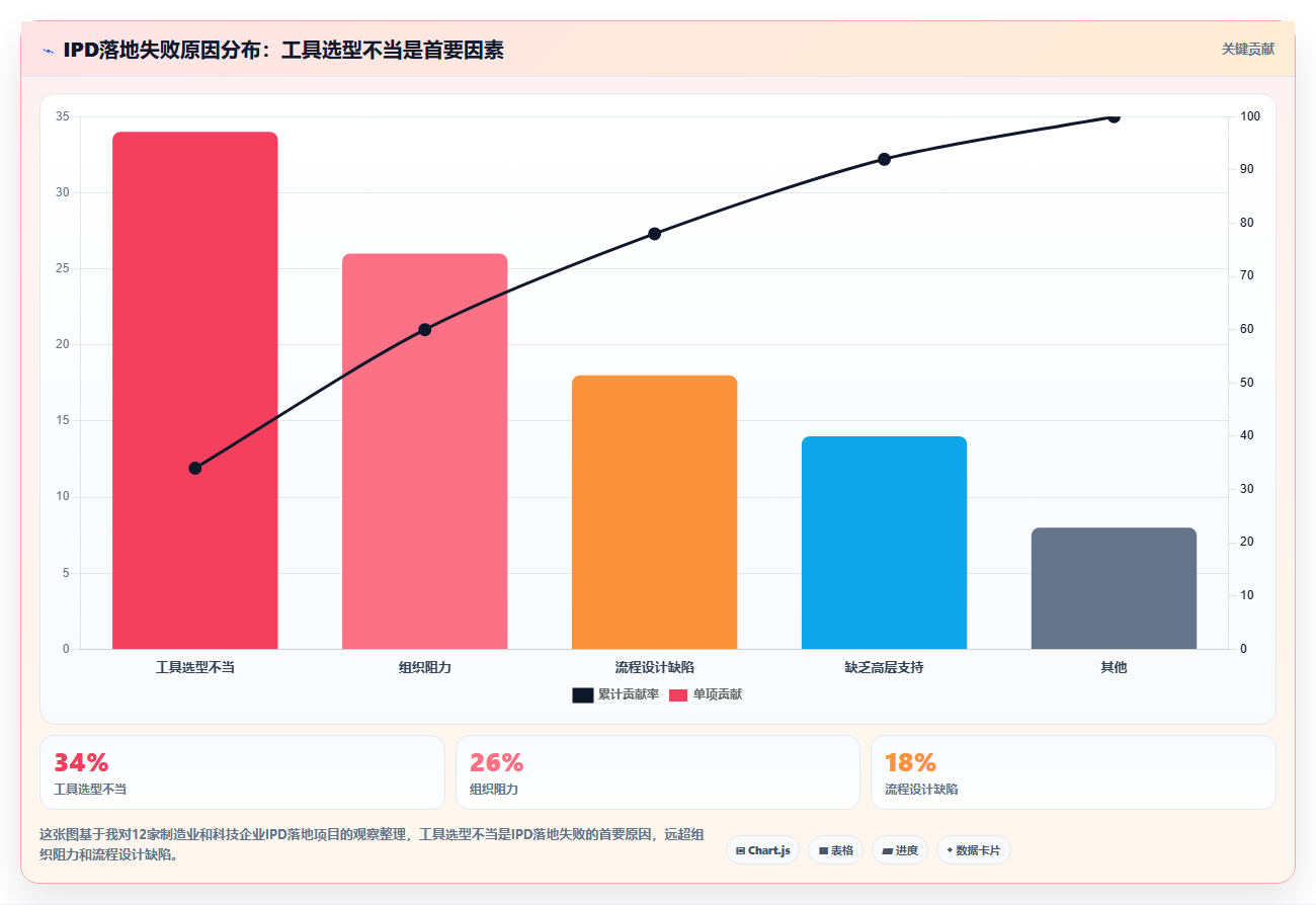 IPD体系落地指南：2026年10款主流项目管理工具选型参考