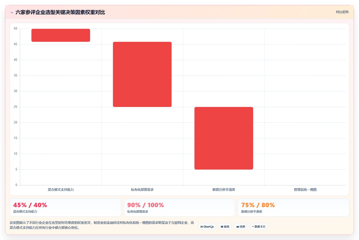 2026年支持敏捷与瀑布的8款项目管理软件选型指南