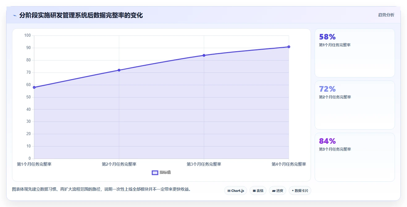 2026年靠谱的研发管理系统哪款更实用?深度测评与选型指南