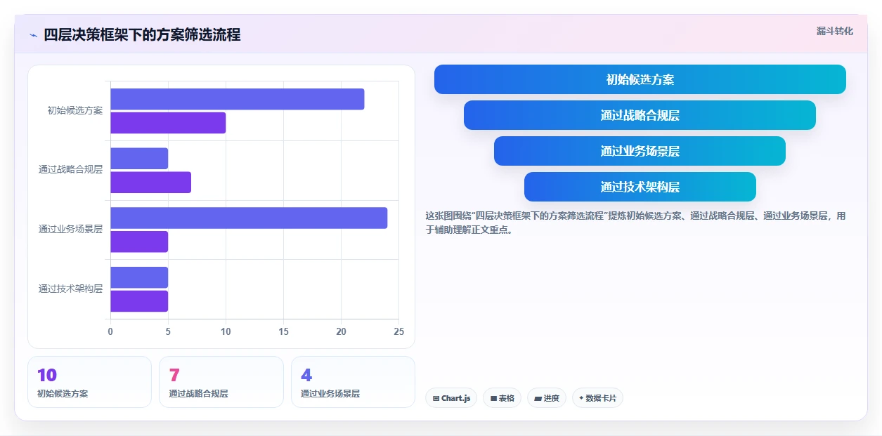 2026年PLM项目管理软件选型指南:8款主流方案对比与实施路径