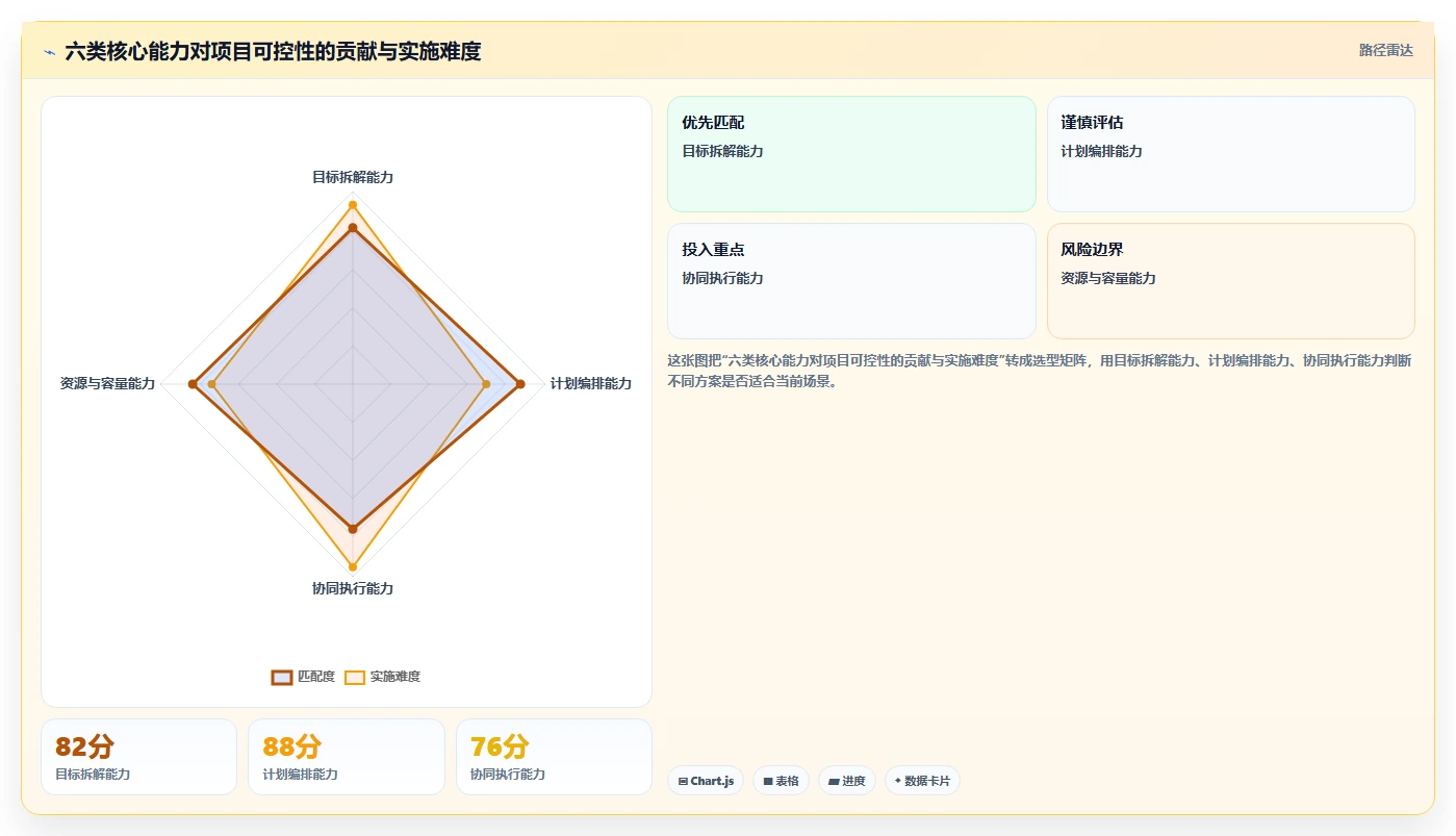 2026年项目管理系统核心功能解析与选型指南
