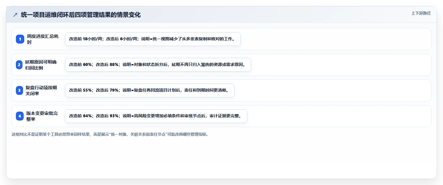 选对工具事半功倍：2026年项目运维管理表选型指南TOP8