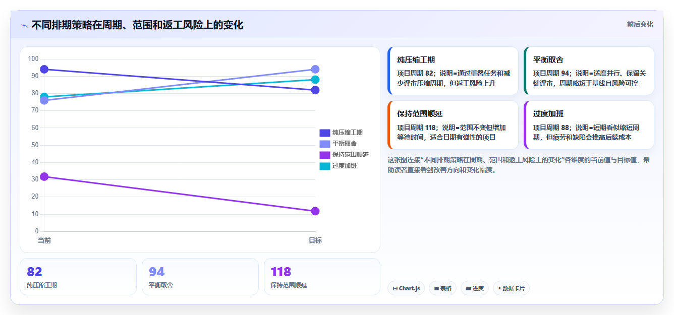制定完美项目进度计划表的5个秘诀：让你的项目如期完成！