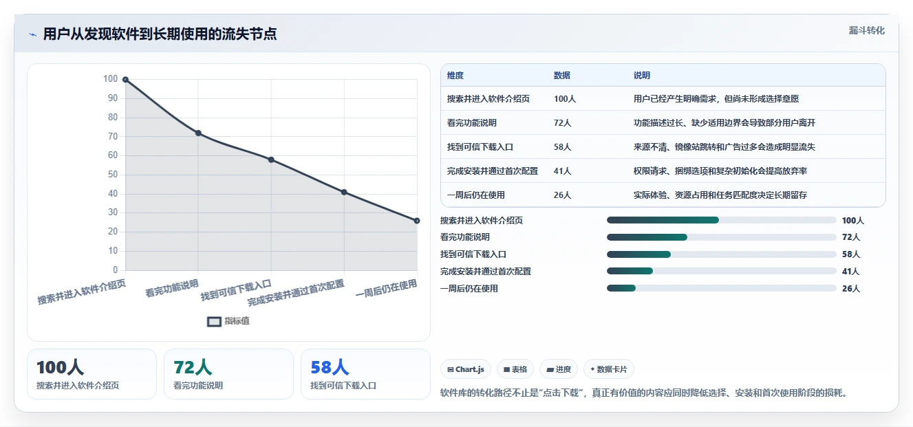 软件库软件汇总：2023年最全面的应用程序收藏夹，你不容错过！