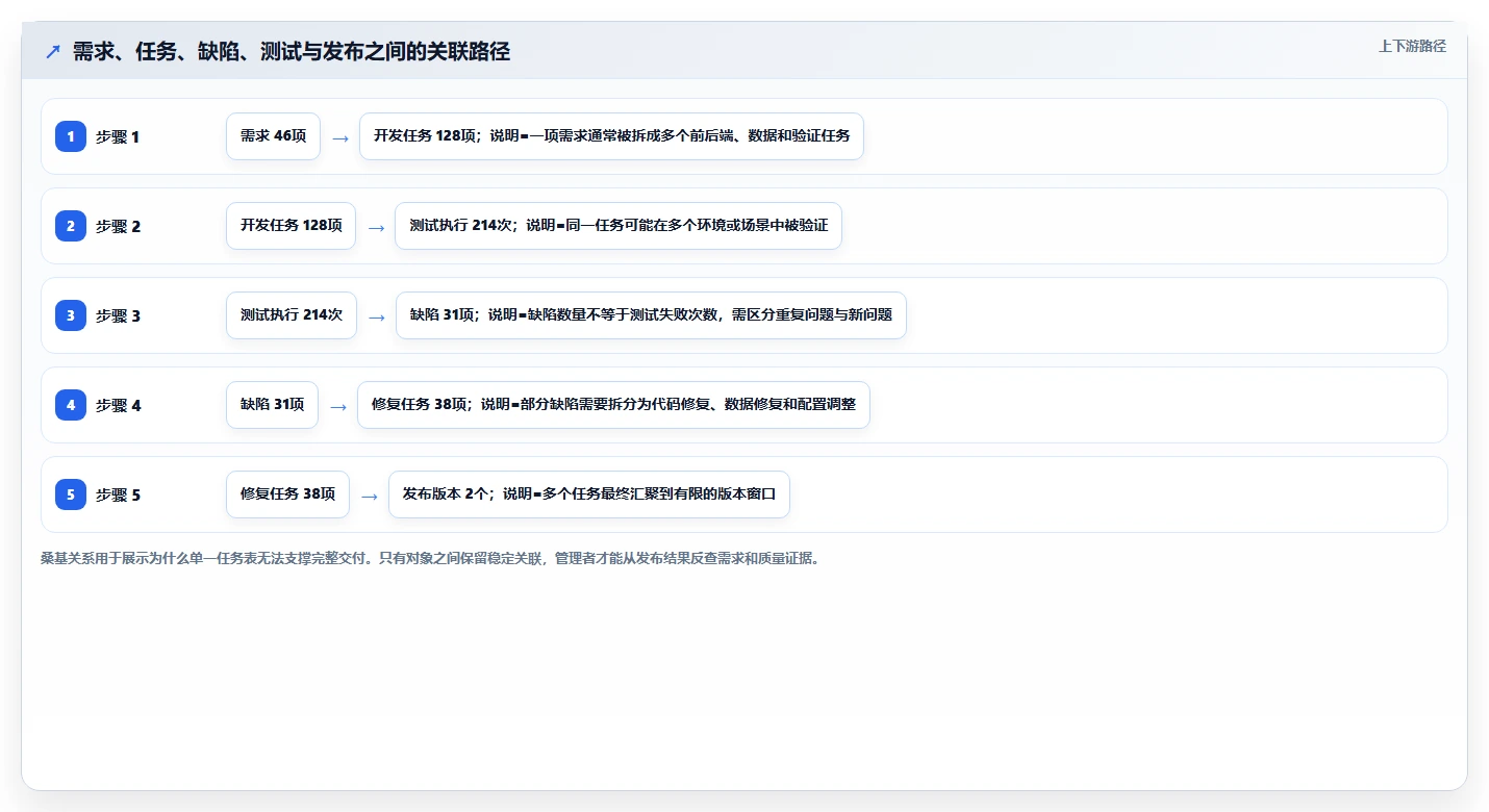 项目管理新趋势:2026年软件开发过程记录表模板工具对比与选购指南
