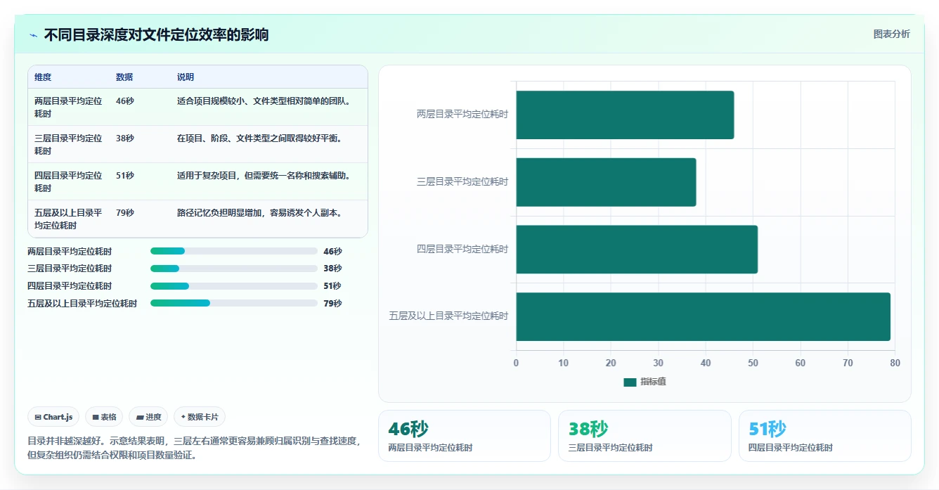 掌握研发文件管理的7个秘诀：提升效率的关键所在！