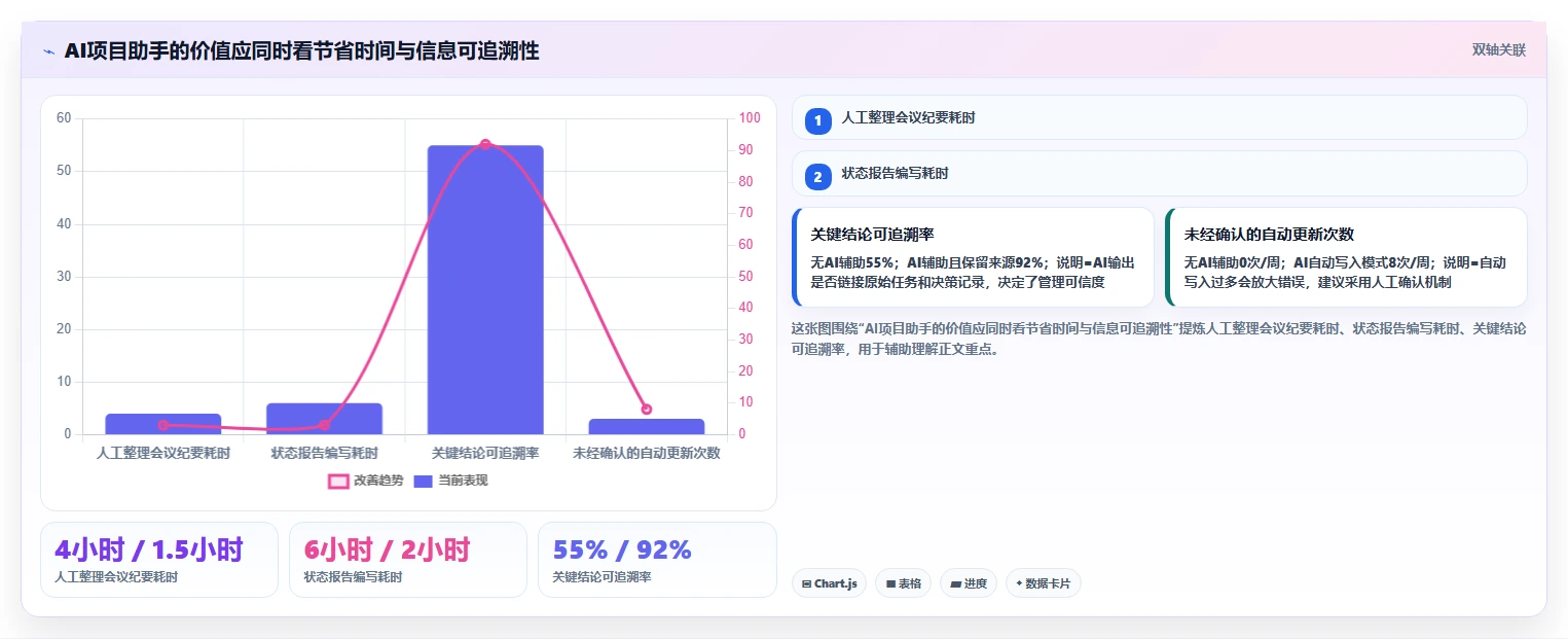 2026年值得关注的10款项目管理软件:企业选型参考
