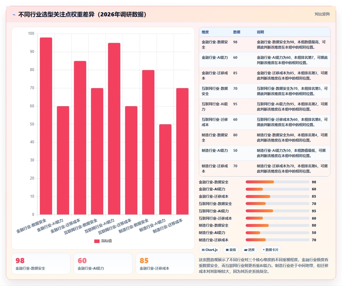 2026年企业级私有部署项目管理系统选型指南：8款主流方案深度对比