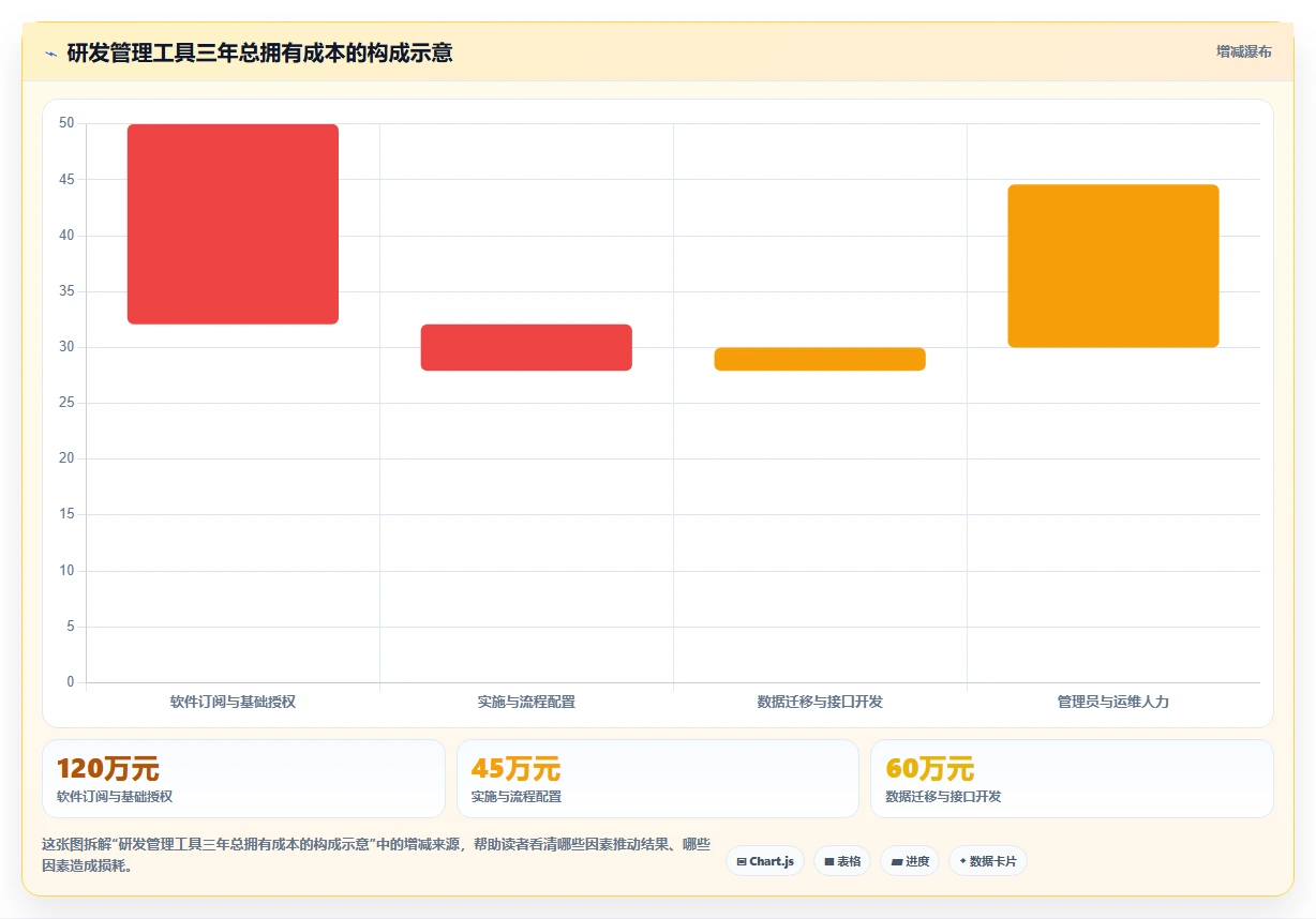 2026 年企业研发项目管理软件选型指南：6 款主流工具深度对比