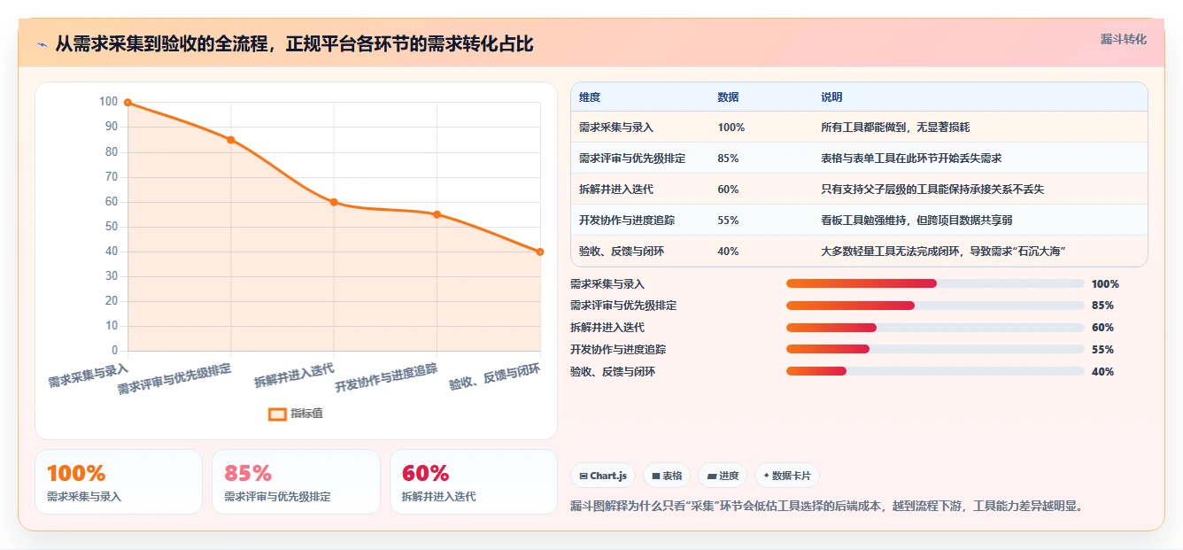 2026低成本的需求管理工具哪家好?五款产品测评与选型指南