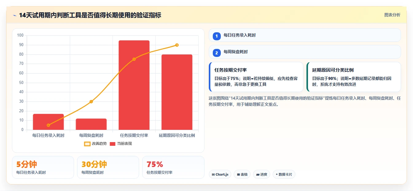 告别纸质清单:2026年最受欢迎的5大制定个人工作计划的软件工具推荐