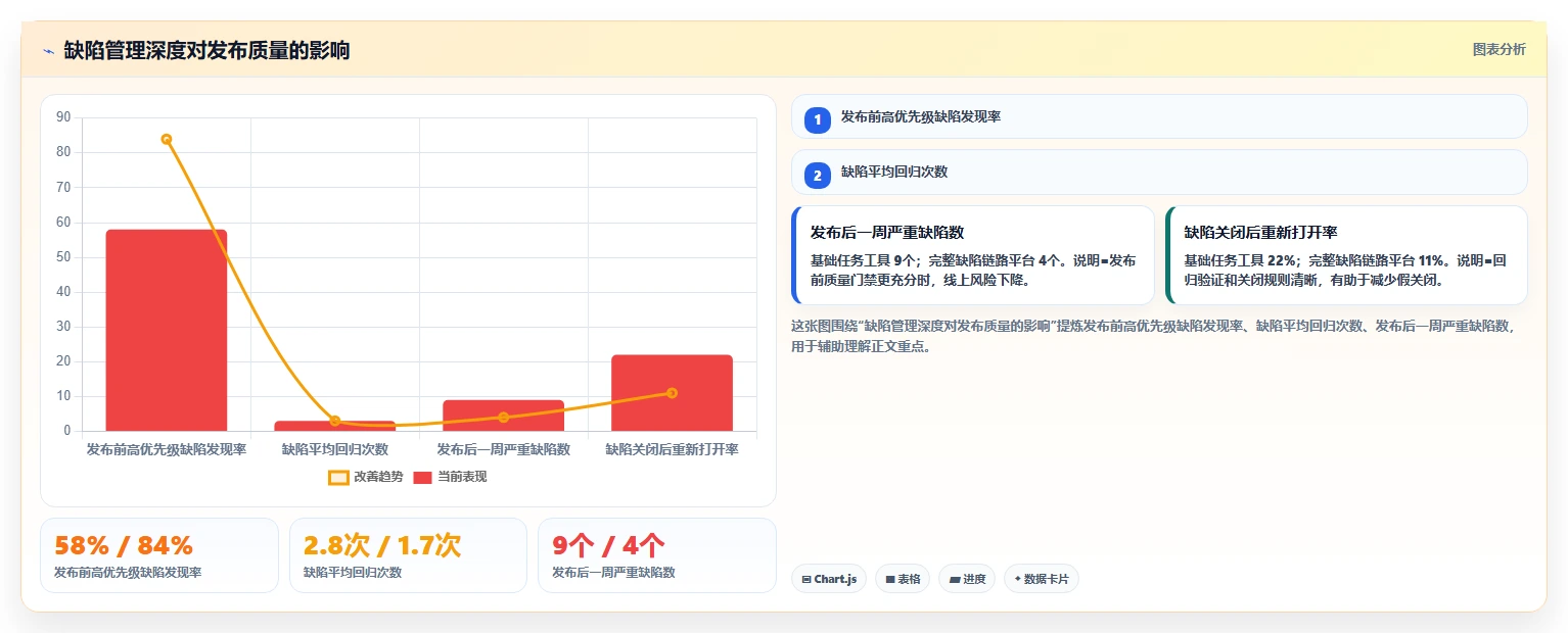 2026年好用的研发管理软件有哪些推荐：深度测评与选型指南