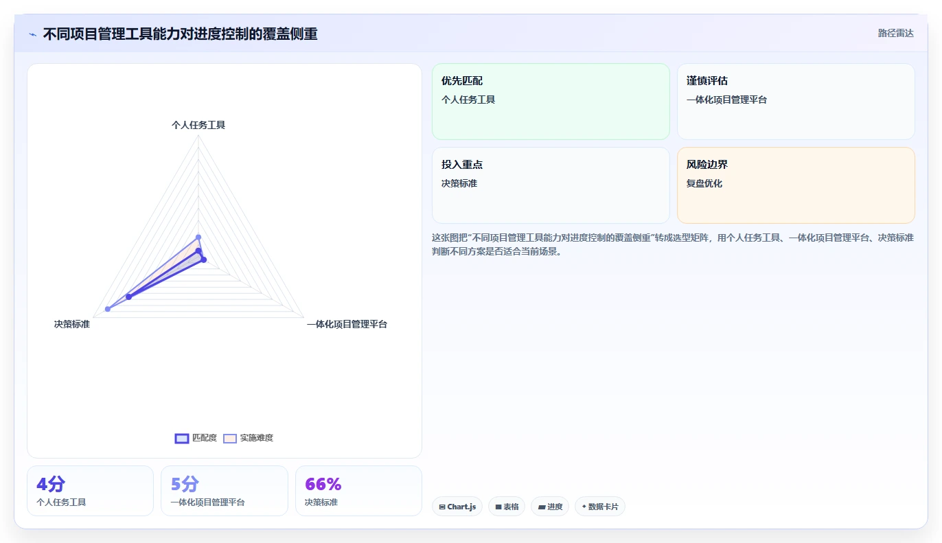 掌握项目进度管理内容的7个秘诀:如何成为进度控制高手?