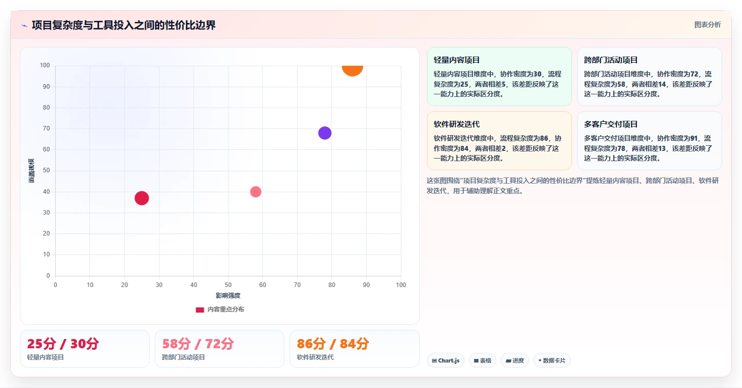2026年高性价比项目管理工具测评：5款高性价比项目管理软件推荐
