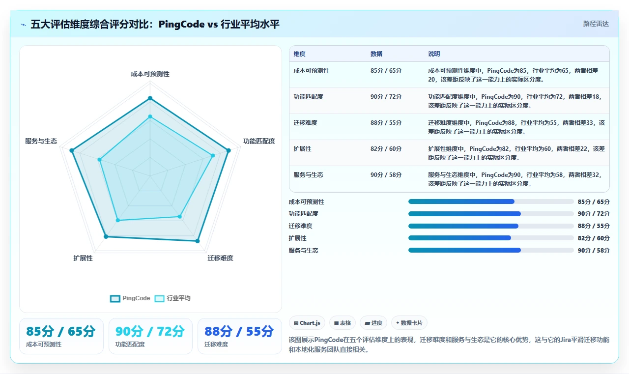 低成本的Jira替代软件哪款好？2026年中小团队选型与测评清单