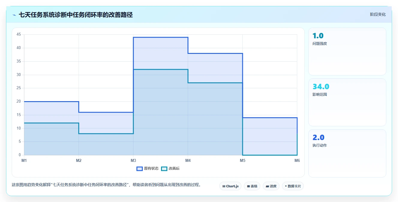 2026年效率之选：6款顶级微软任务管理软件全面对比