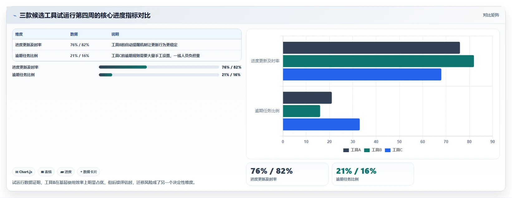 如何选择适合你的好用的进度管理工具?2026年最新选型指南
