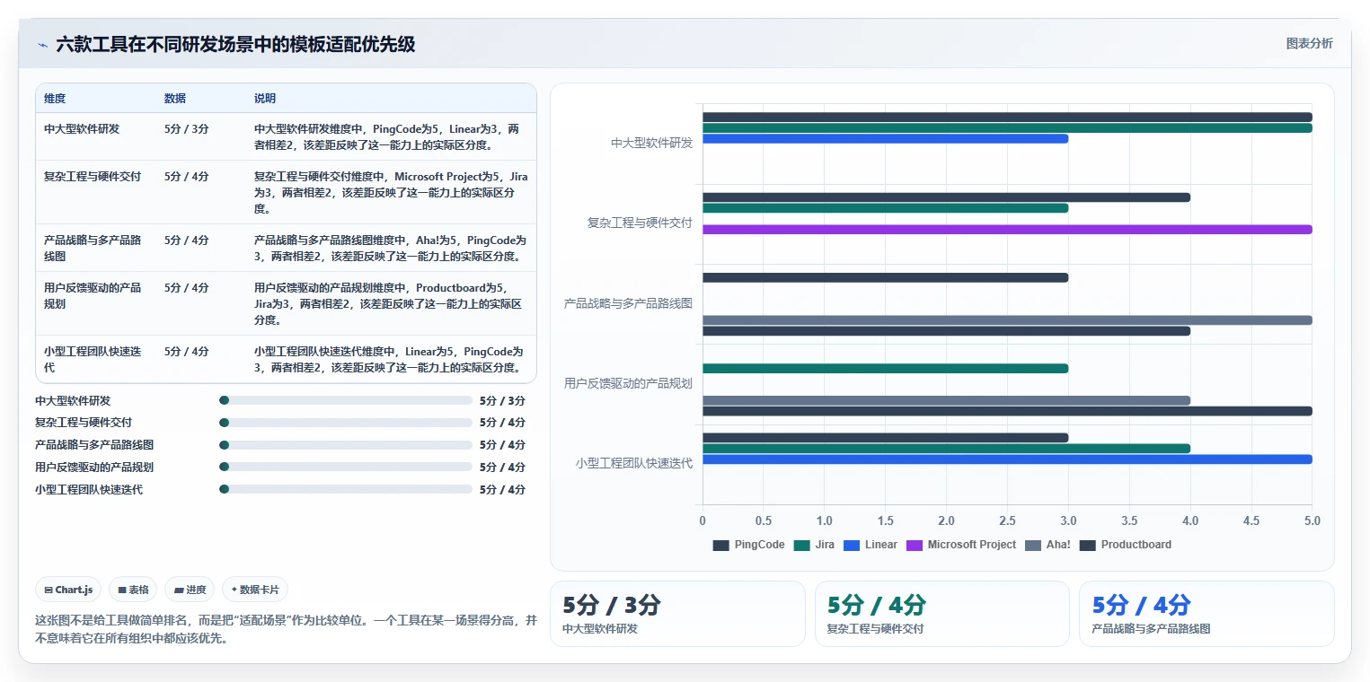 提升研发效率：2026年最受欢迎的6款软件里程碑计划模板工具推荐
