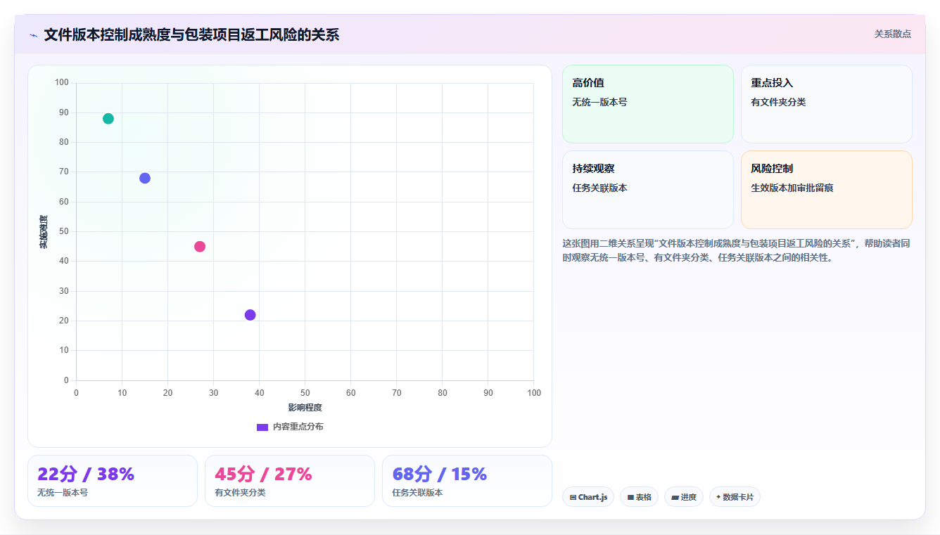 2026年生活消费行业瀑布管理工具哪个好用？深度测评与选型推荐