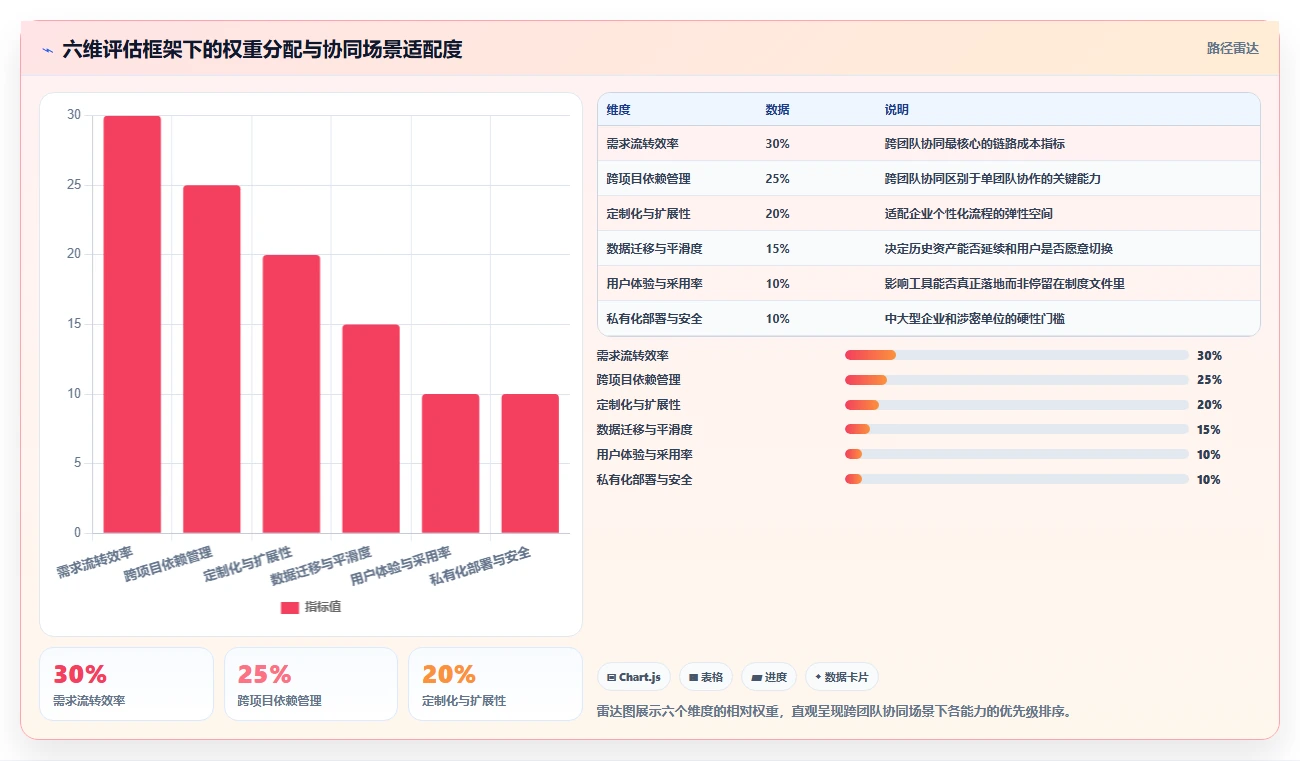 2026年跨团队需求协同工具选型指南:7款主流平台深度评测