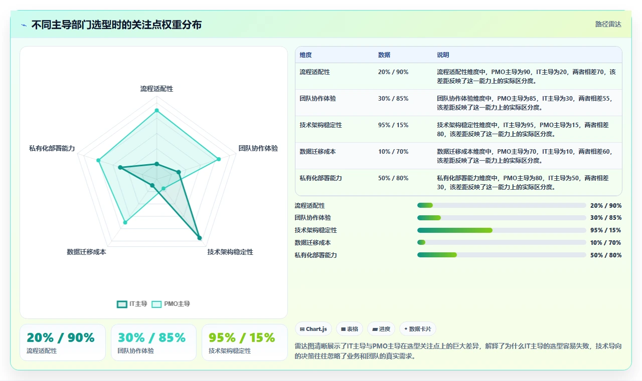 2026 年 PMO 项目管理平台选型指南:6 款企业级工具深度评估