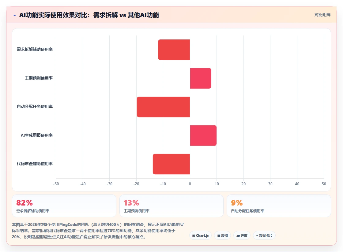2026年值得推荐的研发管理软件选哪款：深度测评与选型指南
