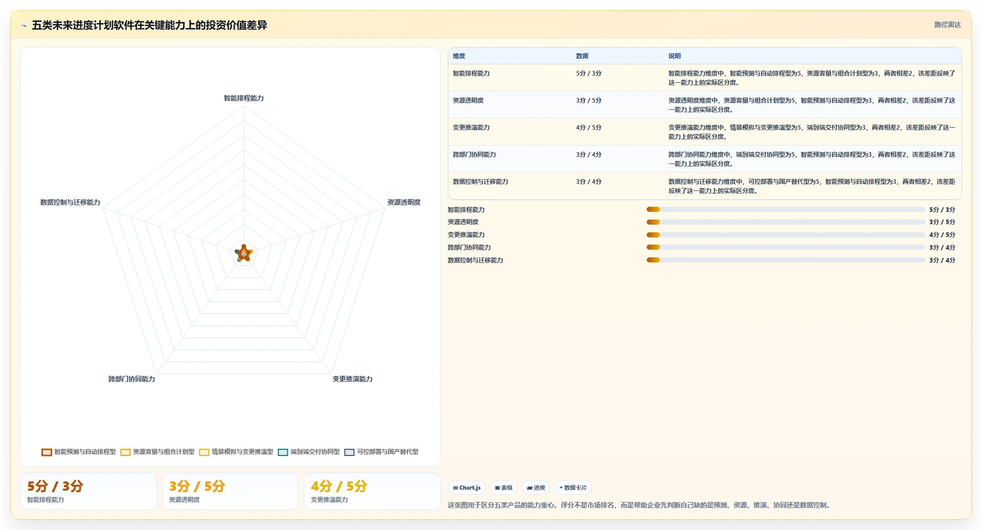 项目管理新趋势：2026年最值得投资的5大未来进度计划软件