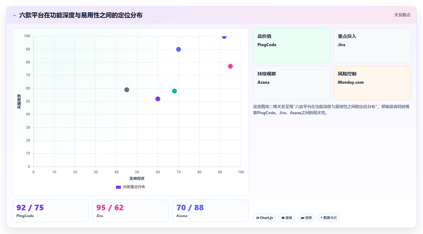 2026年工程管理系统选型指南:6款主流平台深度对比