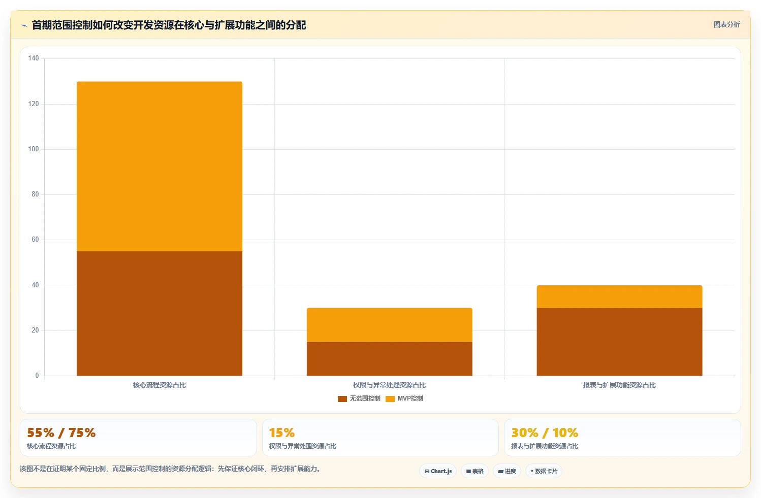 如何制定一份完美的软件开发计划范例?5个关键步骤助你事半功倍