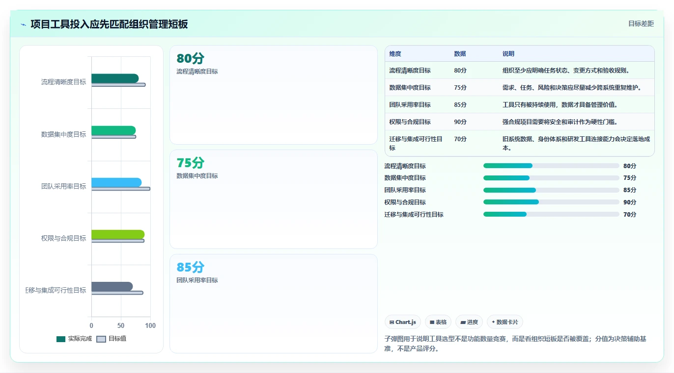掌握项目管理具体内容:5个步骤让你成为项目管理高手