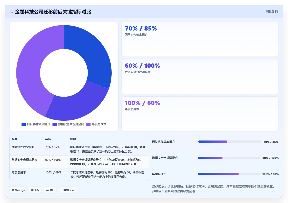 2026年Jira替代软件哪款实用？五款主流项目管理工具深度测评