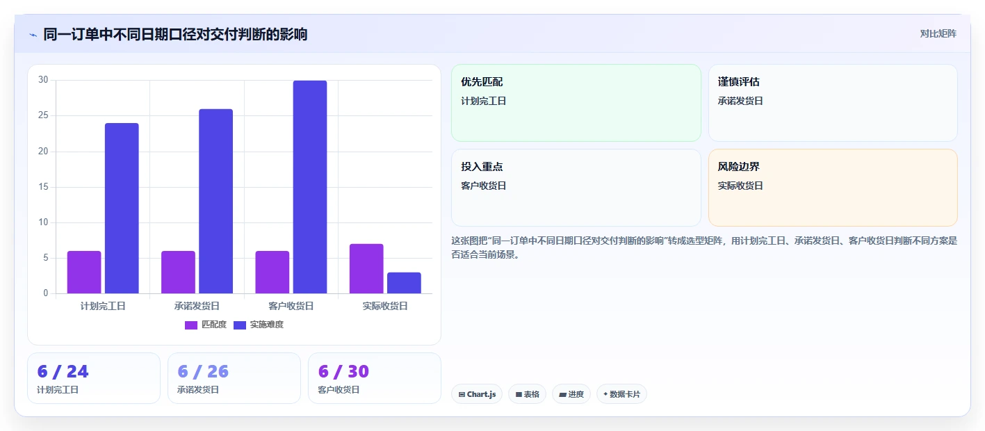如何制定完美的生产交货进度计划？5个步骤让您的项目如期交付
