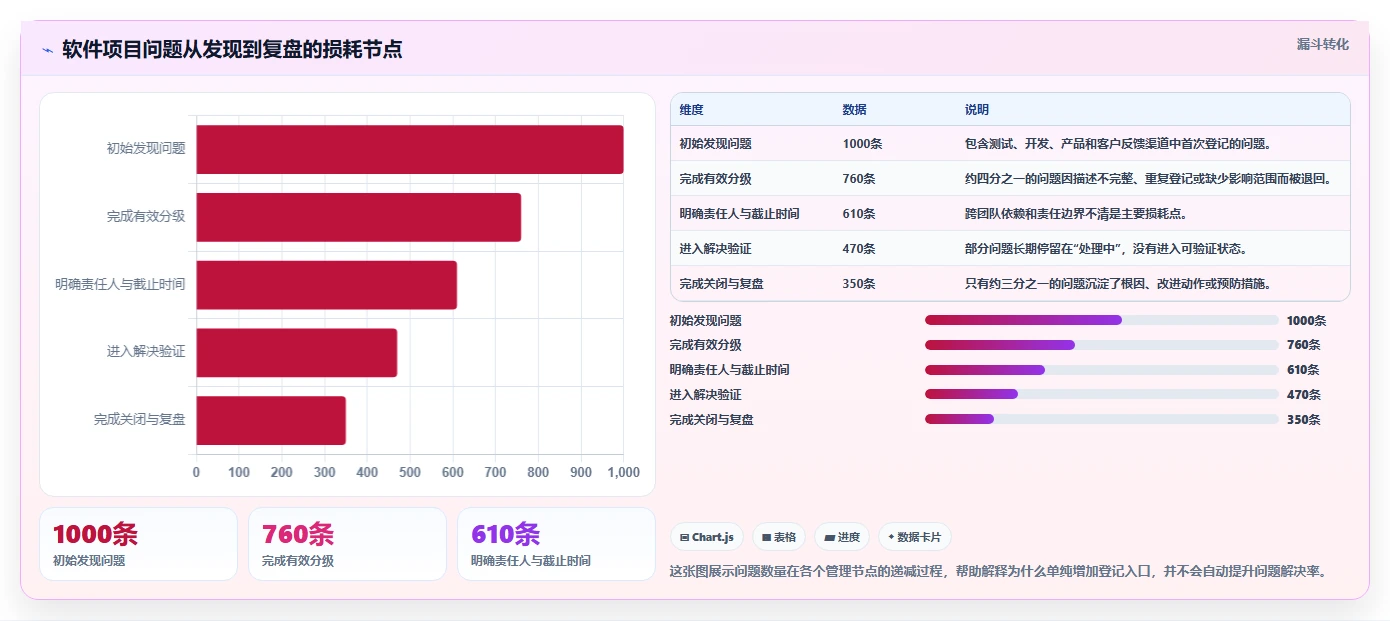 项目经理必读：2026年软件项目问题处理效率提升指南 – 8款工具横评