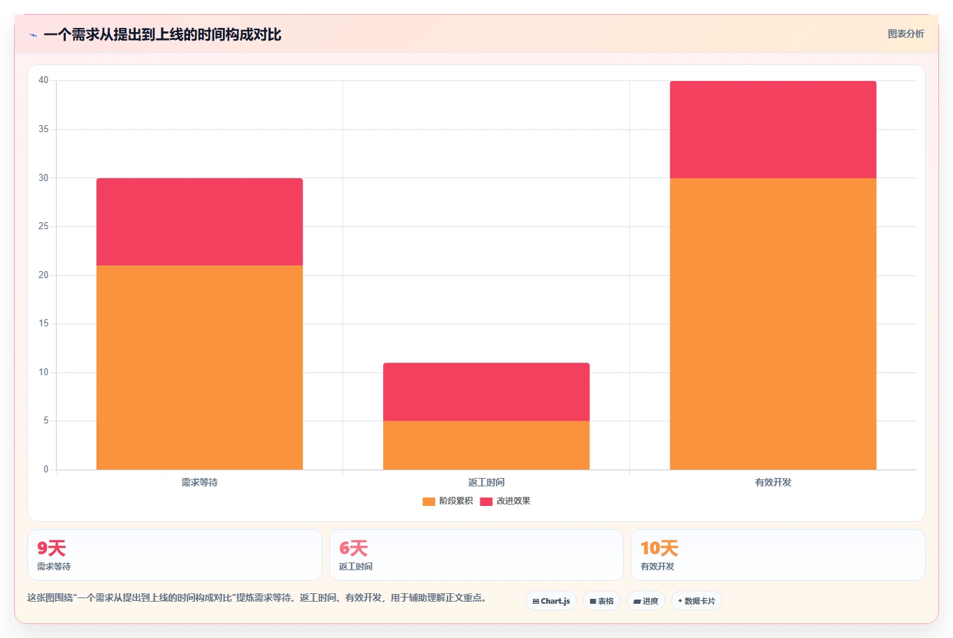 敏捷开发方法论：5个步骤让你的团队效率翻倍！