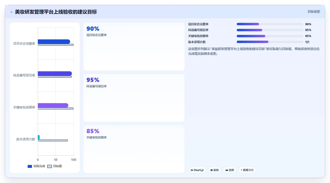 2026年美妆行业研发管理工具选型：6款主流平台深度对比