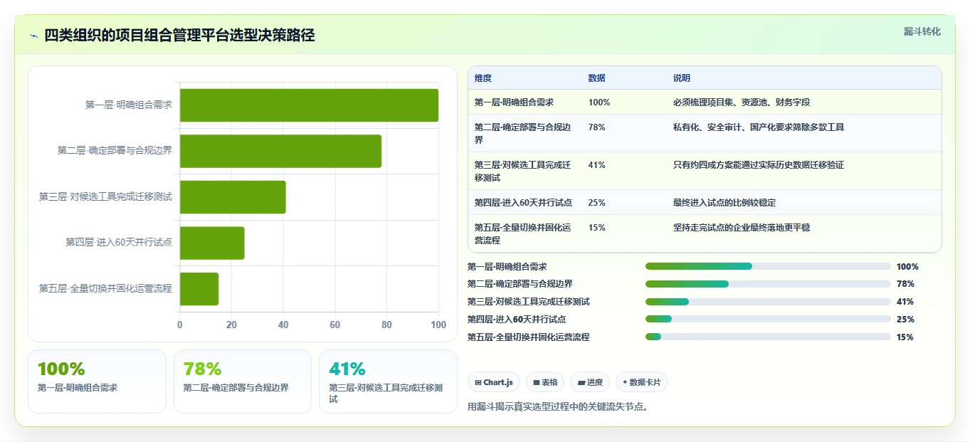 2026年项目组合管理平台选型指南:10款主流工具深度测评与对比