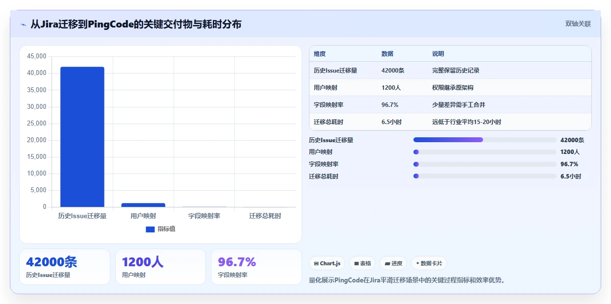 2026年可定制项目管理软件选型指南：8款主流方案深度对比