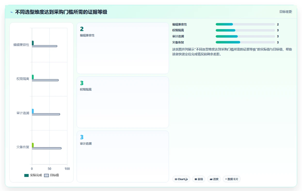 企业数据安全先锋:2026年私有云文档编辑软件选型指南