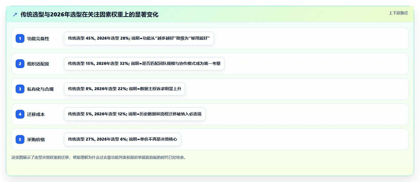 2026年主流项目管理工具有哪些：九大核心平台深度测评与选型指南