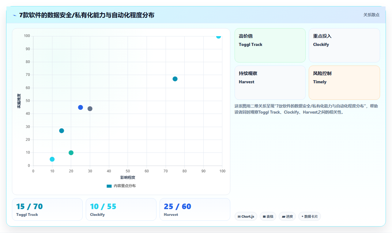 远程工作新选择:2026年最受欢迎的7款时间记录软件分析