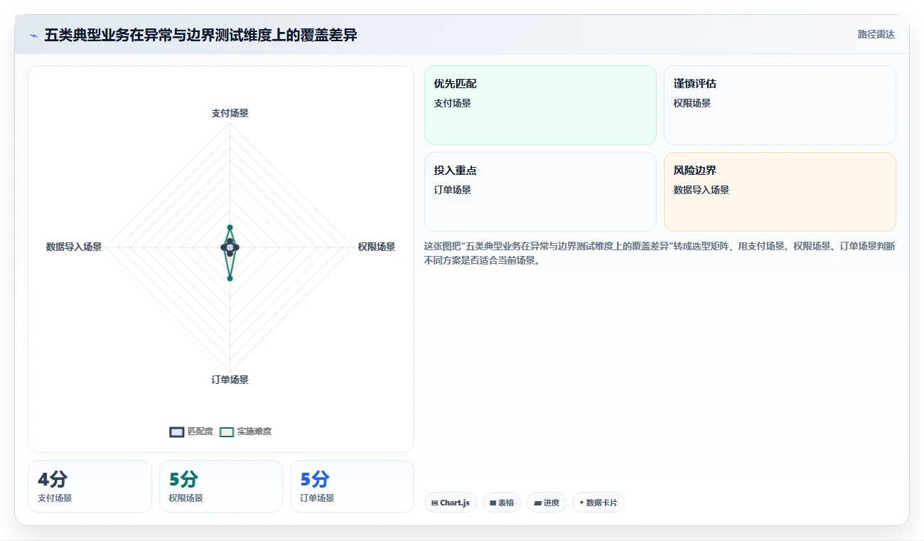 项目效率翻倍!2026年最值得投资的5大需求自动生成测试用例解决方案