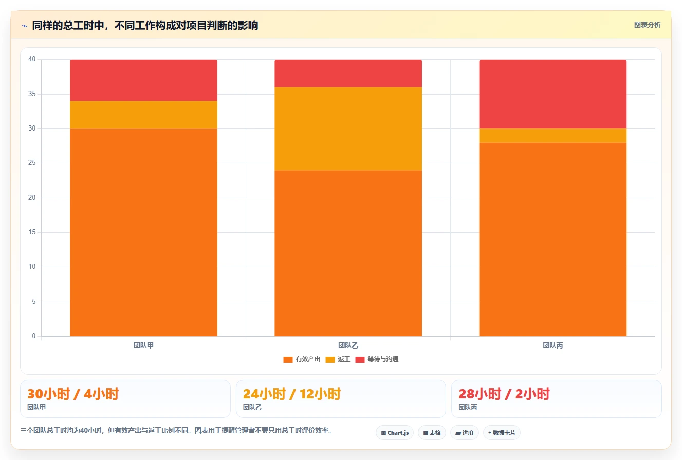 2026年效率革命：6款上班记工时软件横向对比，哪个最适合你？