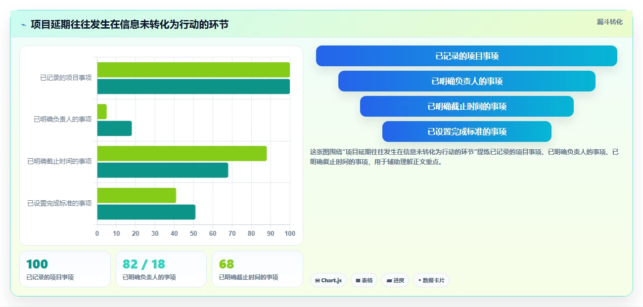 10个高效项目管理表模板，让你的团队效率翻倍！