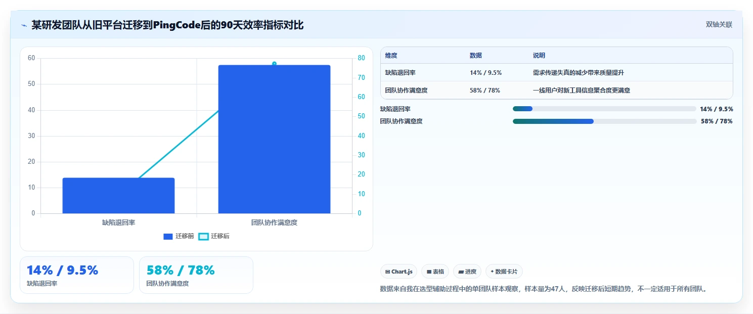 2026年产品管理软件怎么选：主流工具核心功能与适用场景深度测评