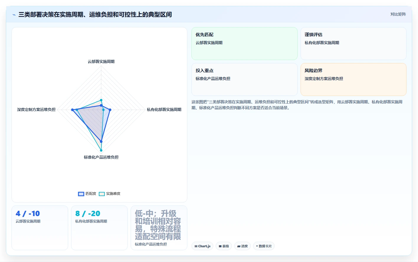 理想智慧教育云平台:如何革新传统教学模式,打造智慧校园?