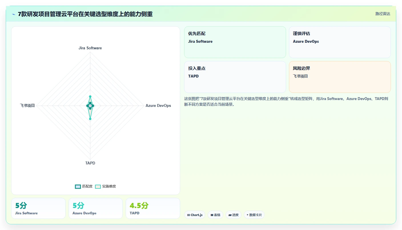 2026年研发项目管理云平台选型指南：7款主流工具深度对比