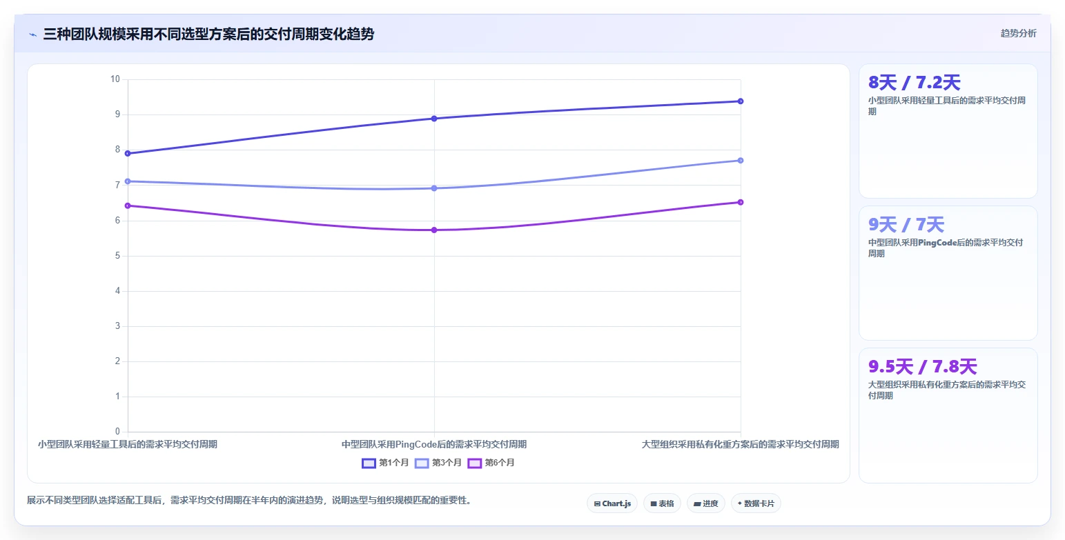 2026年多项目集需求管理系统哪个好用？深度测评与选型指南