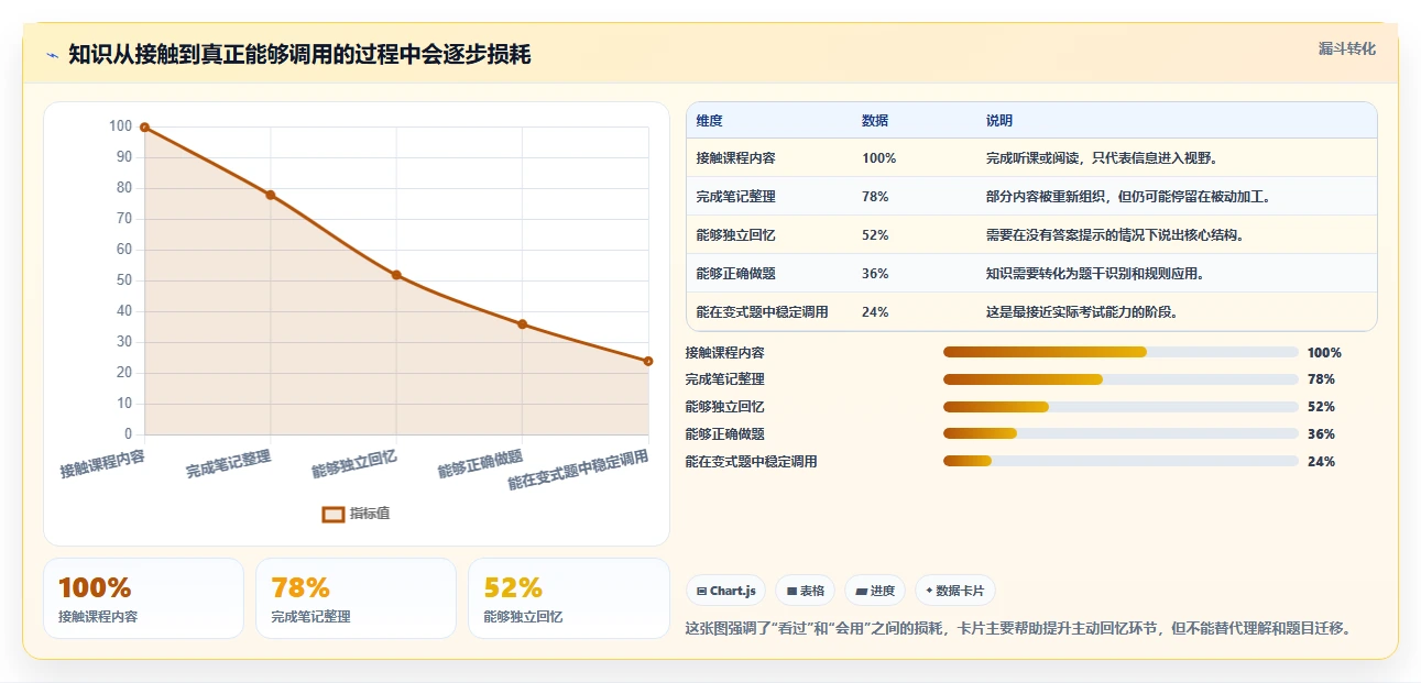 深蓝知识点卡片：如何高效学习的秘密武器？